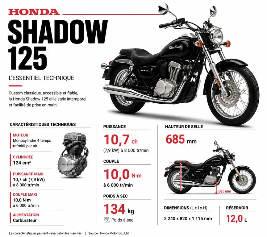 Fiche technique Honda Shadow 125 : caractéristiques principales et performances