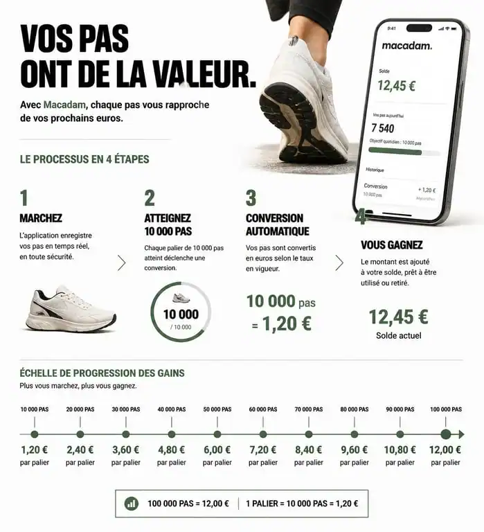Infographie explicative du fonctionnement et des gains de l'application Macadam