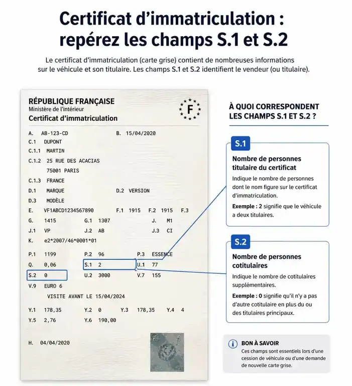 Explication des champs S.1 et S.2 sur une carte grise pour le nombre de places
