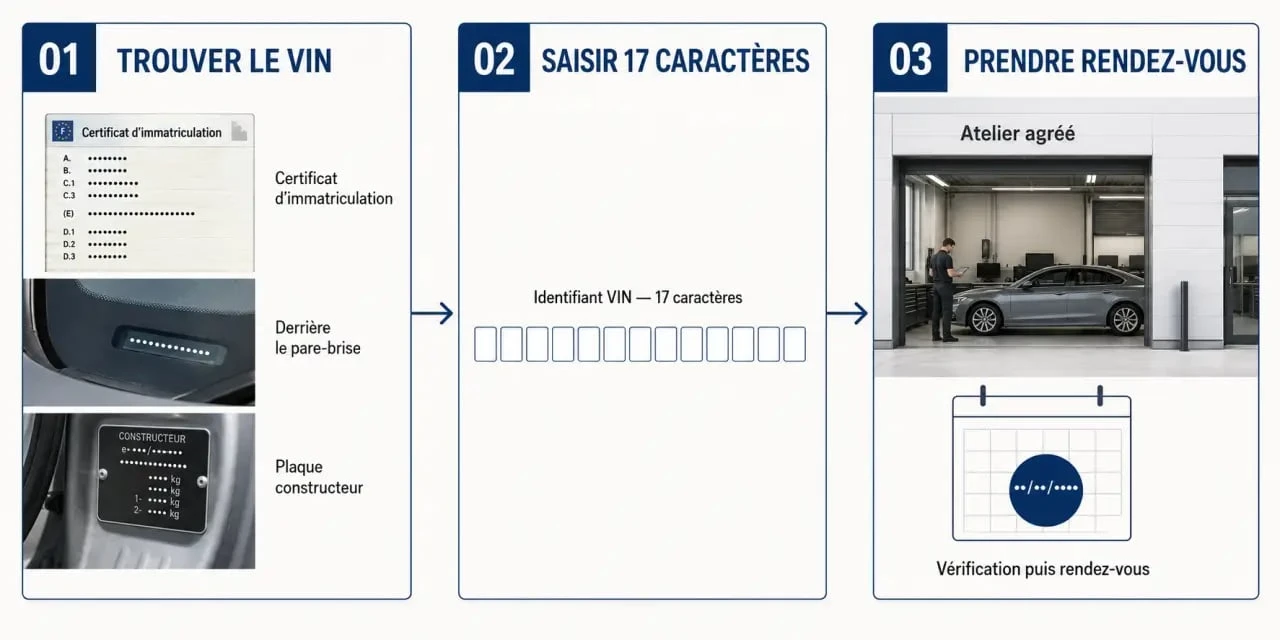 Campagne de rappel BMW : vérifier le VIN de 17 caractères puis prendre rendez-vous en atelier